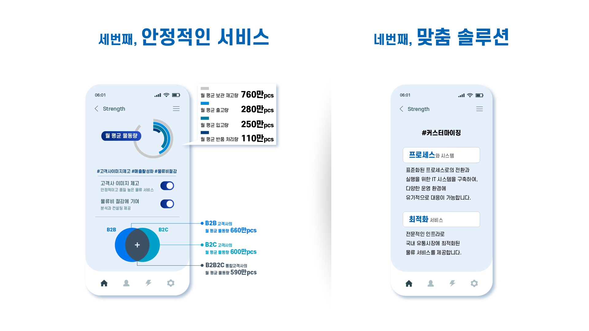 SLK 강점, 안정적인 서비스, 맞춤 솔루션